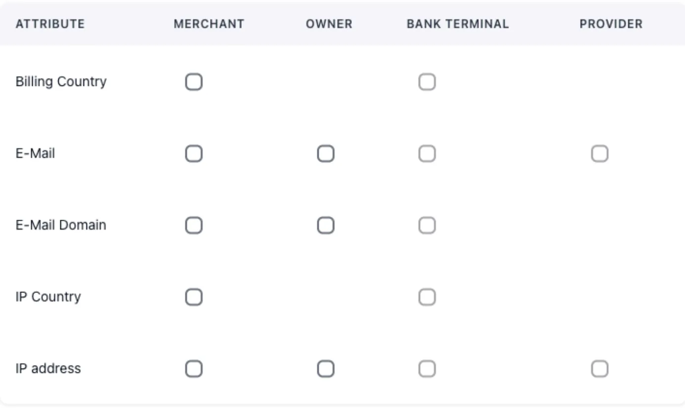 Transaction attributes