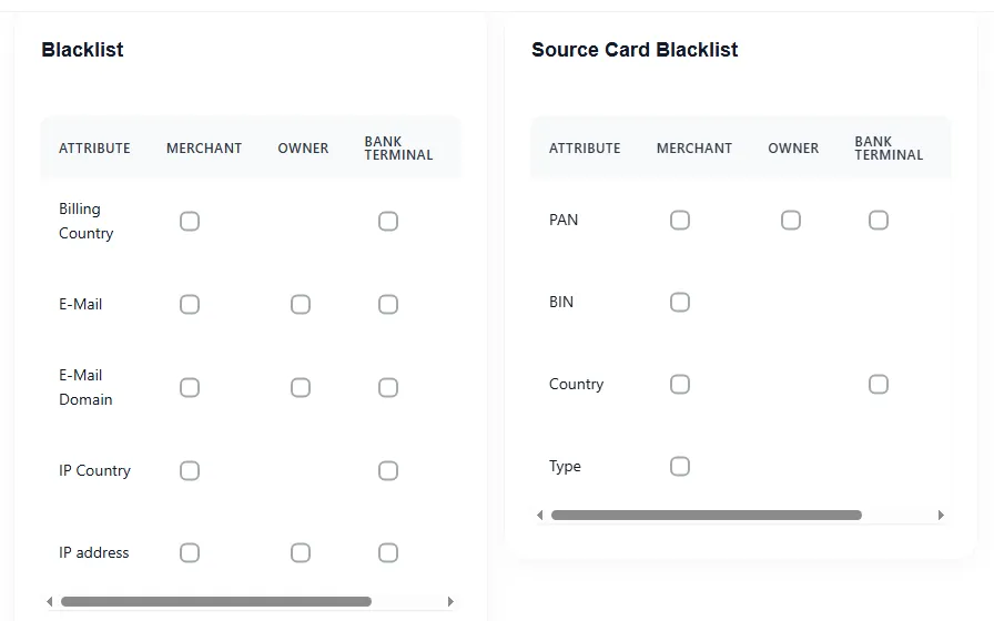 Blacklist parameters