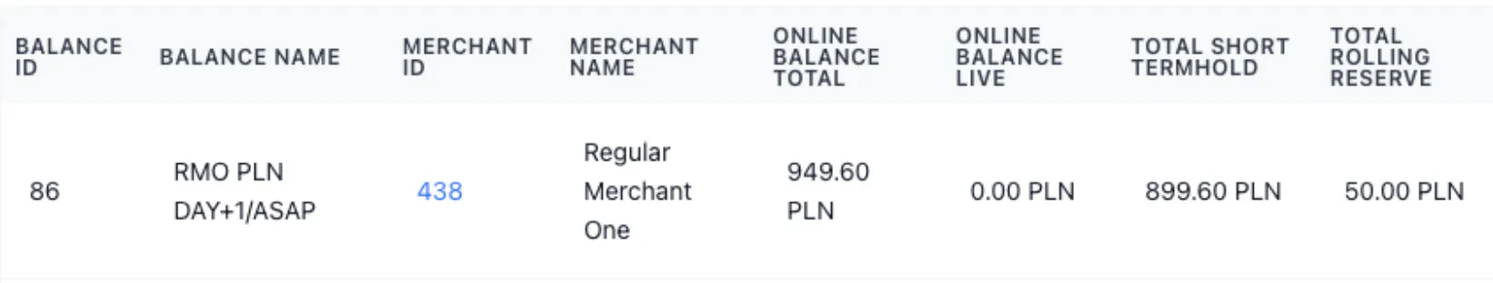 Automatic balance keeping